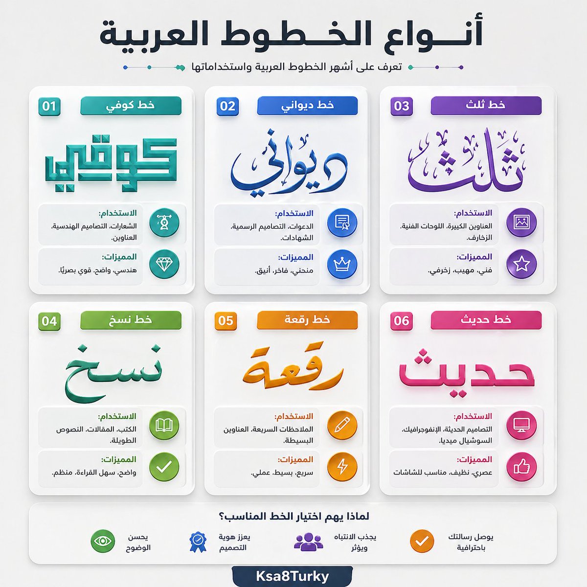 Sosyal Medya Gönderisi - Arabic Font Types Infographic - 1