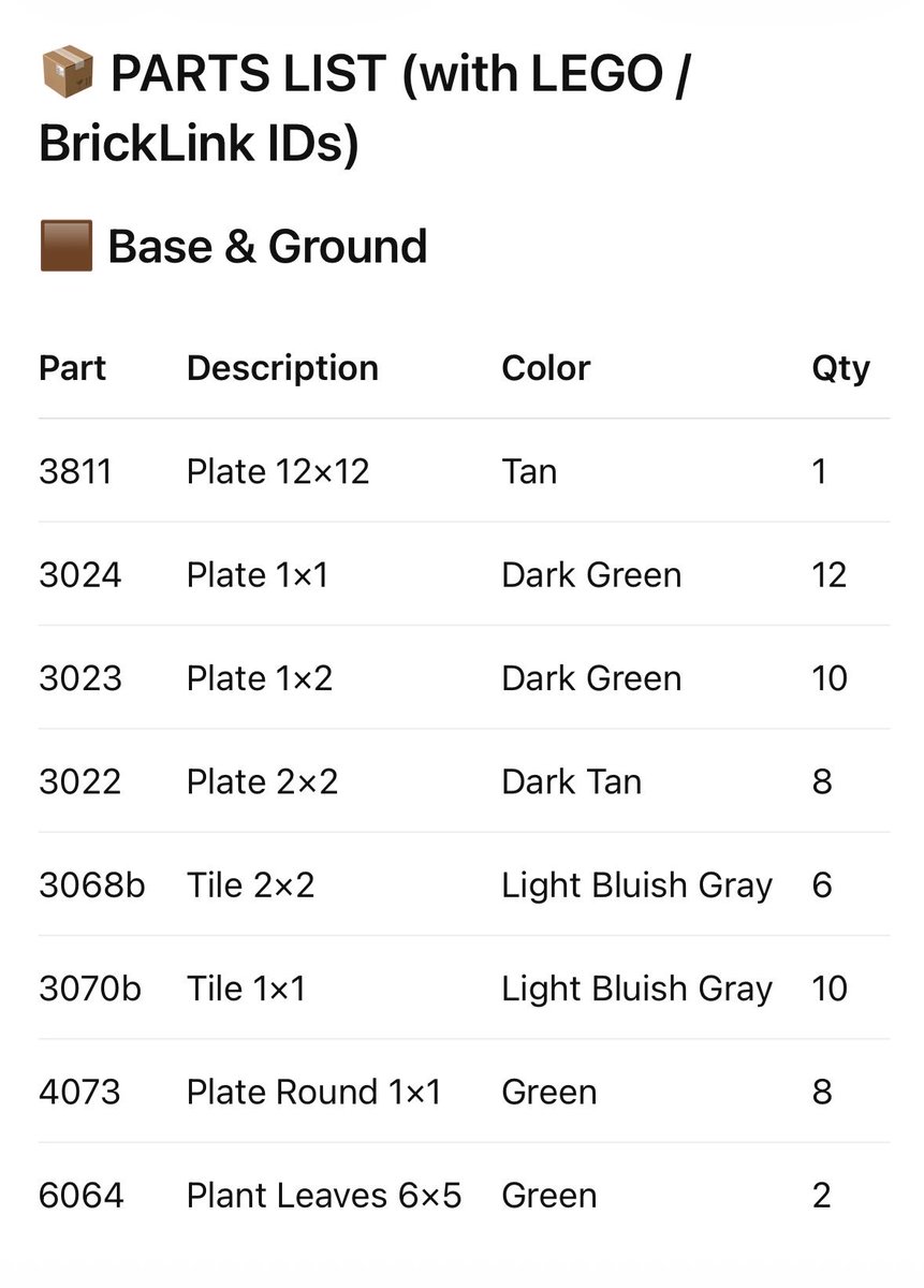 İnfografik / Eğitici Görsel - LEGO Parts List Inventory Page - 1