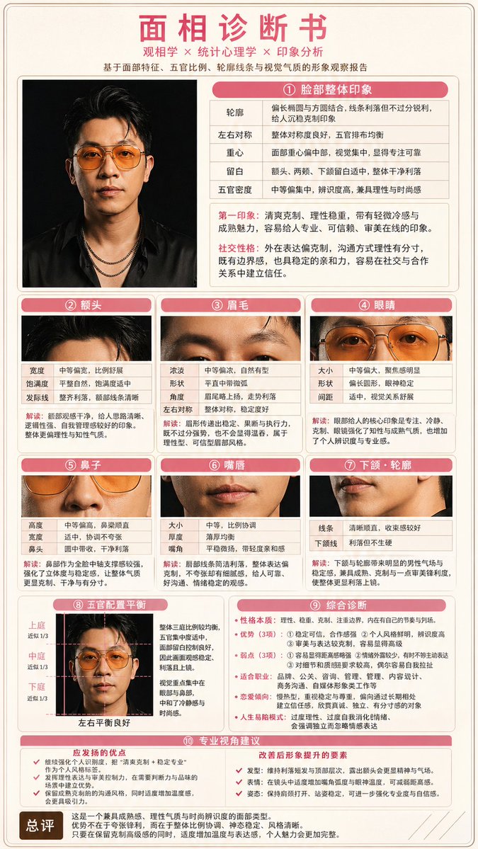 İnfografik / Eğitici Görsel - Japanese-Style Facial Analysis Diagnostic Poster - 2